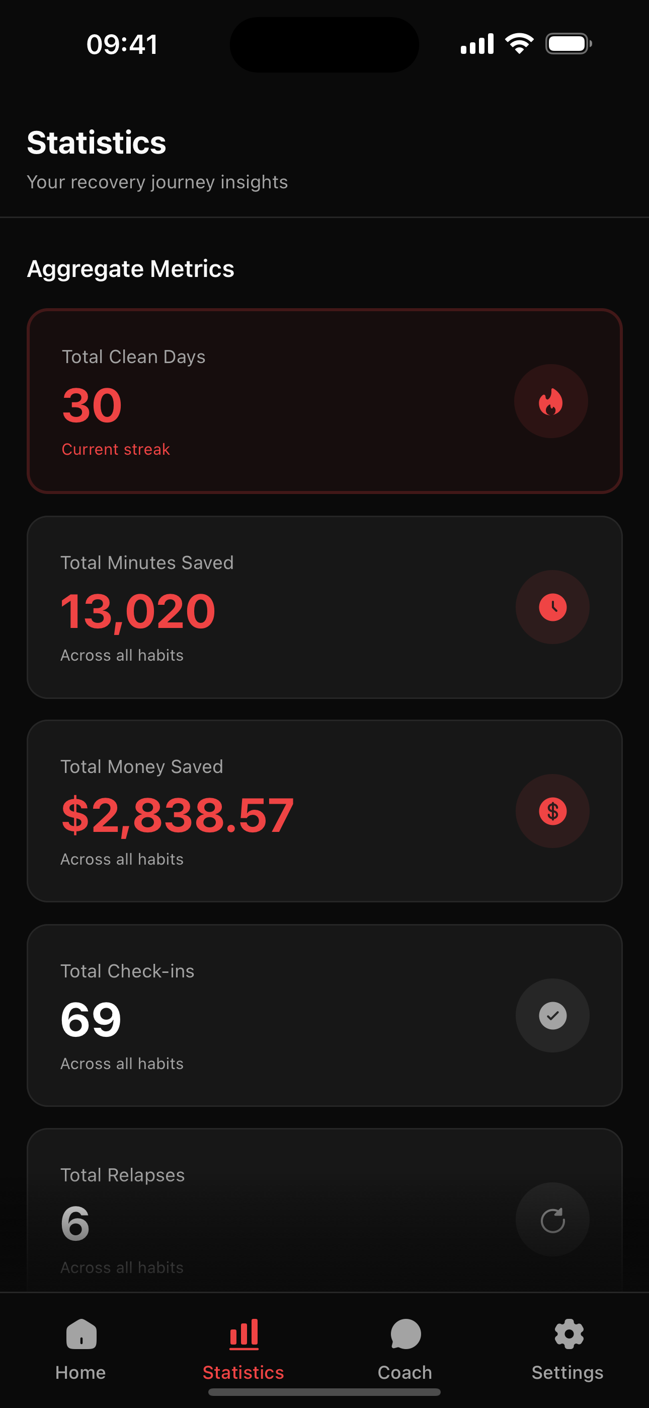 Soberly statistics screen with weekly and monthly progress charts and mood trends